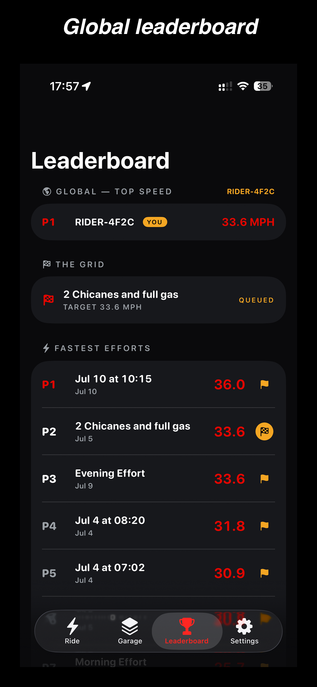 FULLGAS — global leaderboard